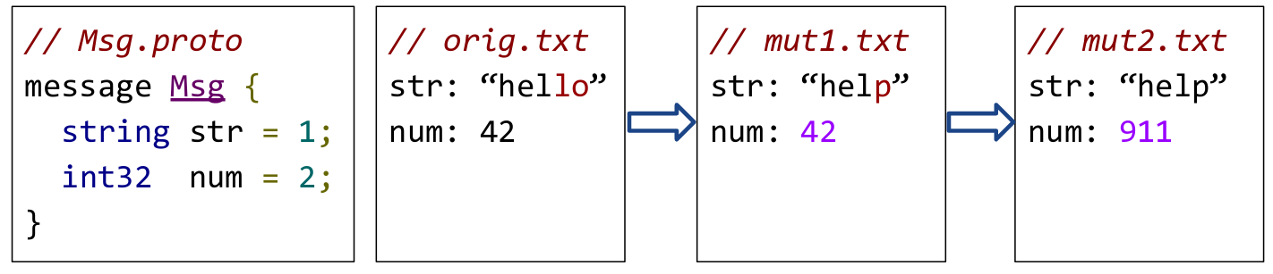 Kcc giflib protobuf example